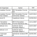 riwayat-jabatan-kepala-perwakilan